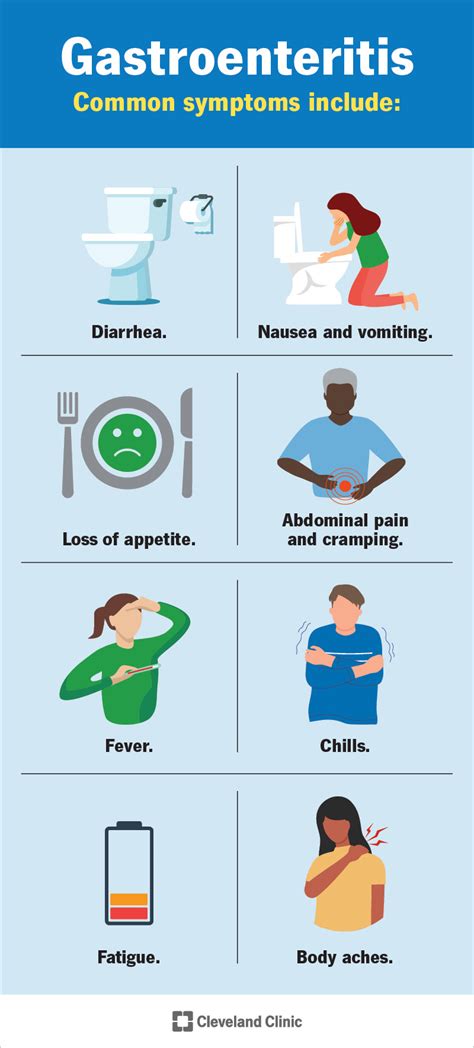 gastroenteritis versus gastritis|Gastroenteritis: What It Is, Symptoms, Medication & Treatment.